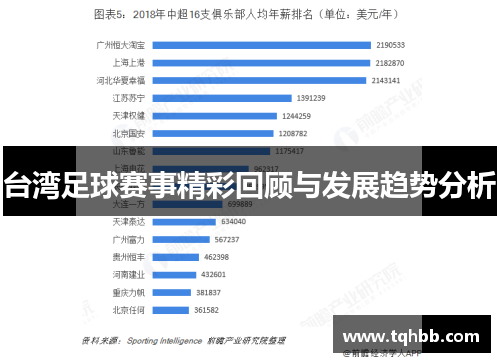 台湾足球赛事精彩回顾与发展趋势分析